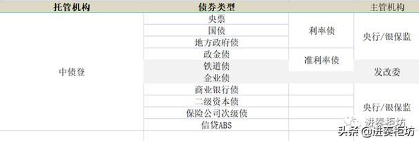 非标债券和标准化债券的区别？债券项目承揽-图1