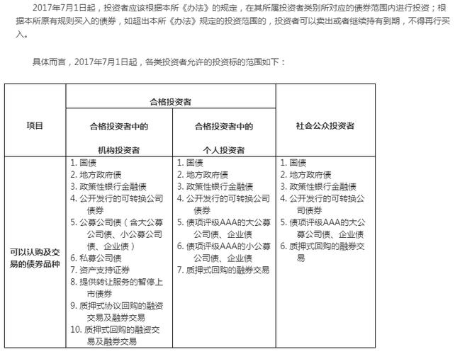 非标债券和标准化债券的区别？债券项目承揽-图3