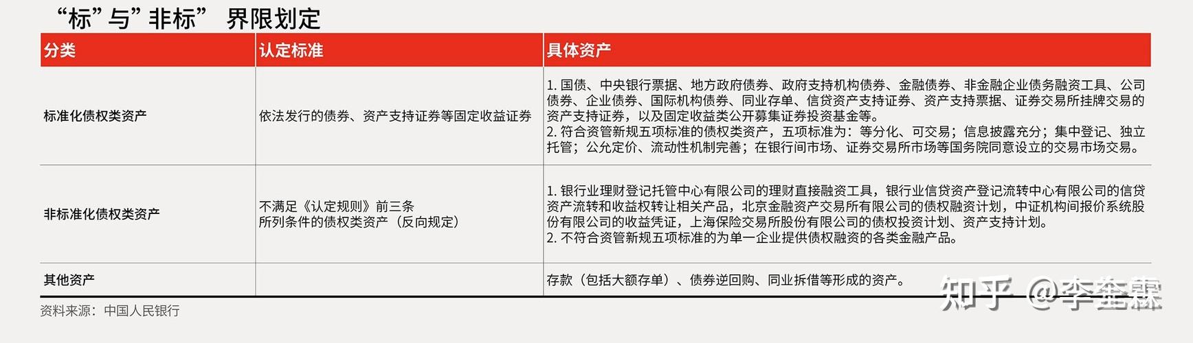 非标债券和标准化债券的区别？债券项目承揽-图2