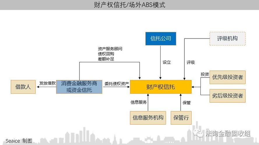 信托的优缺点及建议？信托项目案例-图3