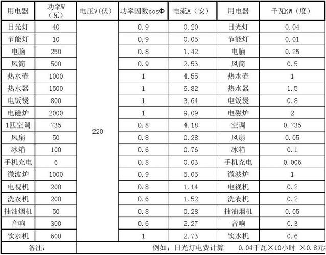 一二十万高耗电项目都有什么？耗电的项目-图2