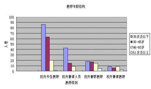 山东省教师职称比例是多少？项目结构比例-图3