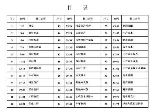 期初怎样建帐？项目目录期初-图1