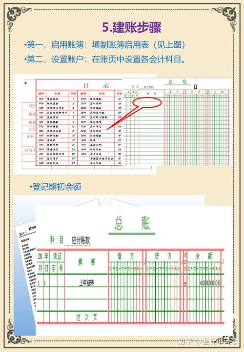 期初怎样建帐？项目目录期初-图2