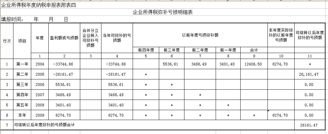 国企工程项目亏损由谁承担？项目亏损表-图2