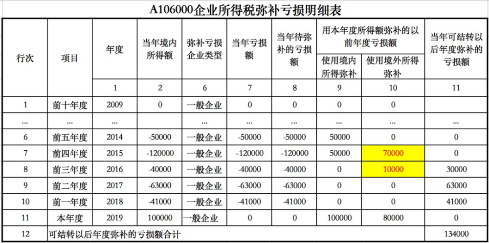 国企工程项目亏损由谁承担？项目亏损表-图1