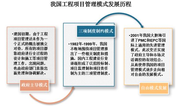 主导项目是什么意思？公司主导项目-图3