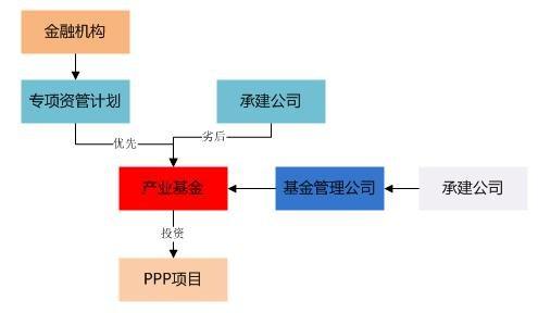 主导项目是什么意思？公司主导项目-图2