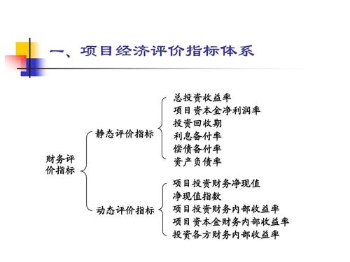 项目投资的评价指标是什么？项目如何衡量-图1