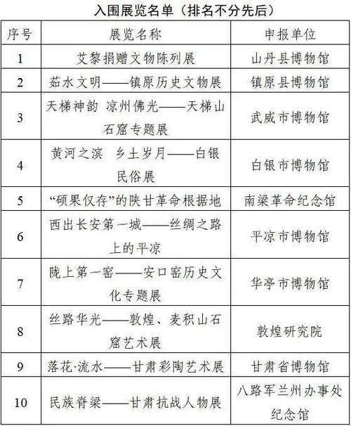 利用文物景区门票流水贷款可以吗？景区项目贷款-图1