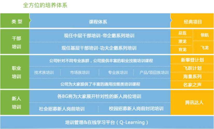 四大管培生是什么职位？普华永道轮岗项目-图2