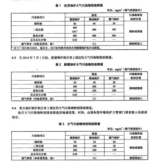 脱硫项目排放标准是？国家脱硫项目-图1