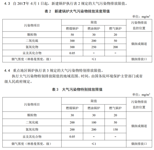 脱硫项目排放标准是？国家脱硫项目-图2