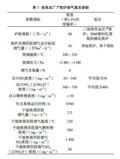 脱硫项目排放标准是？国家脱硫项目-图3