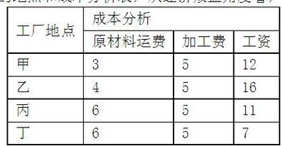 纯饮料的成本怎么计算？项目平均成本-图3