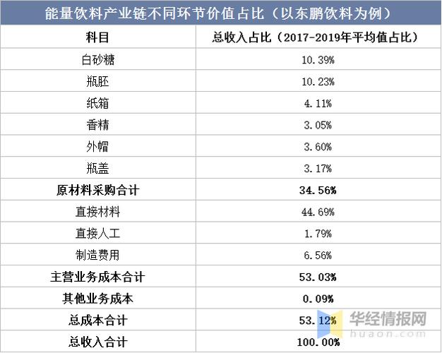 纯饮料的成本怎么计算？项目平均成本-图2