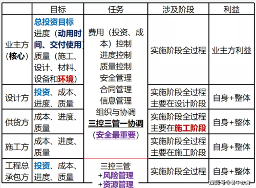 项目经理工程完工分红比例？年度项目管理-图1