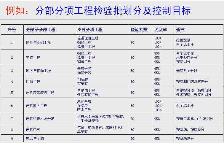 项目经理工程完工分红比例？年度项目管理-图2