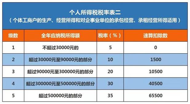 娱乐行业都要交哪些税？娱乐项目税-图2