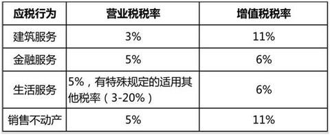 娱乐行业都要交哪些税？娱乐项目税-图1