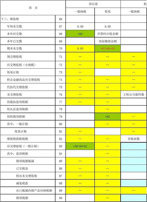 娱乐行业都要交哪些税？娱乐项目税-图3