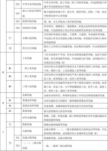 商业土地用途性质分类？项目销售分类-图2