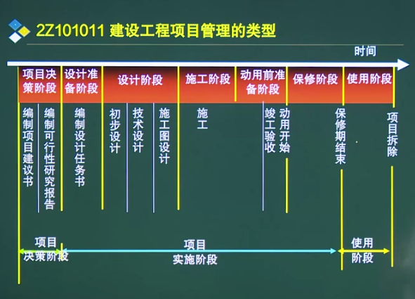 建设工程的投资、进度、质量目标是什么关系?如何理解？项目建设较快-图1