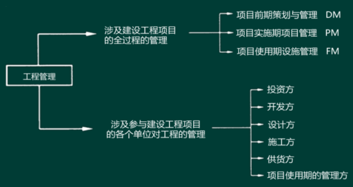 建设工程的投资、进度、质量目标是什么关系?如何理解？项目建设较快-图2