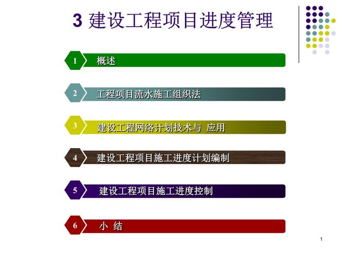 建设工程的投资、进度、质量目标是什么关系?如何理解？项目建设较快-图3