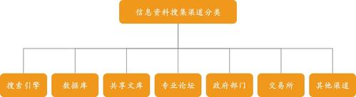 找项目信息的渠道和方法？项目会信息-图2