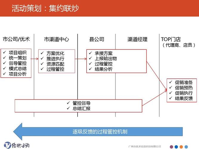 找项目信息的渠道和方法？项目会信息-图3