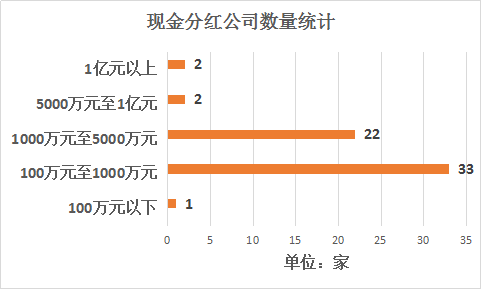 公司一般拿出净利润的多少分红？项目分红 比例-图3