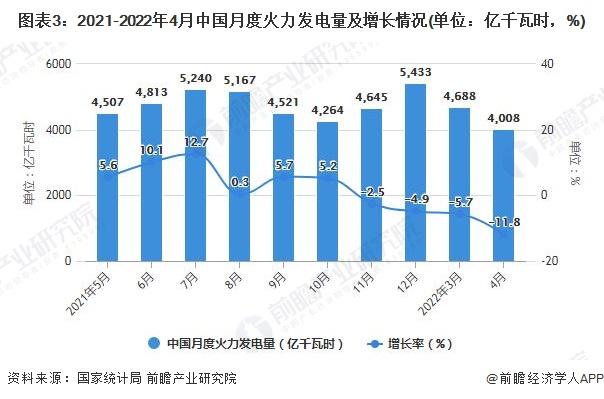 2021年火力发电成本？火电项目行情-图2