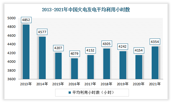 2021年火力发电成本？火电项目行情-图1