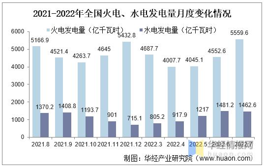 2021年火力发电成本？火电项目行情-图3