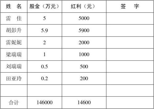 公司分红比例？项目 分红制度-图1