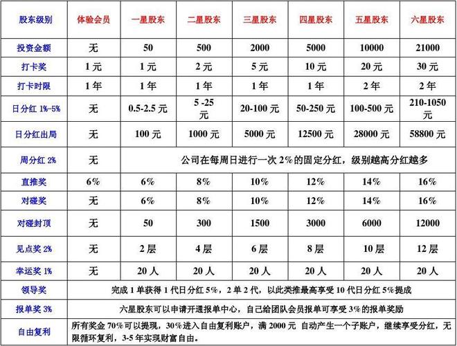 公司分红比例？项目 分红制度-图2