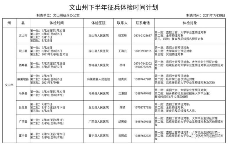 2021河南征兵体检标准？项目把握度-图1