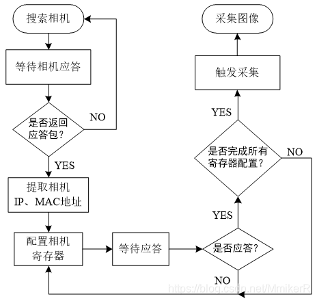 gvsp是什么协议？工业项目 协议-图1