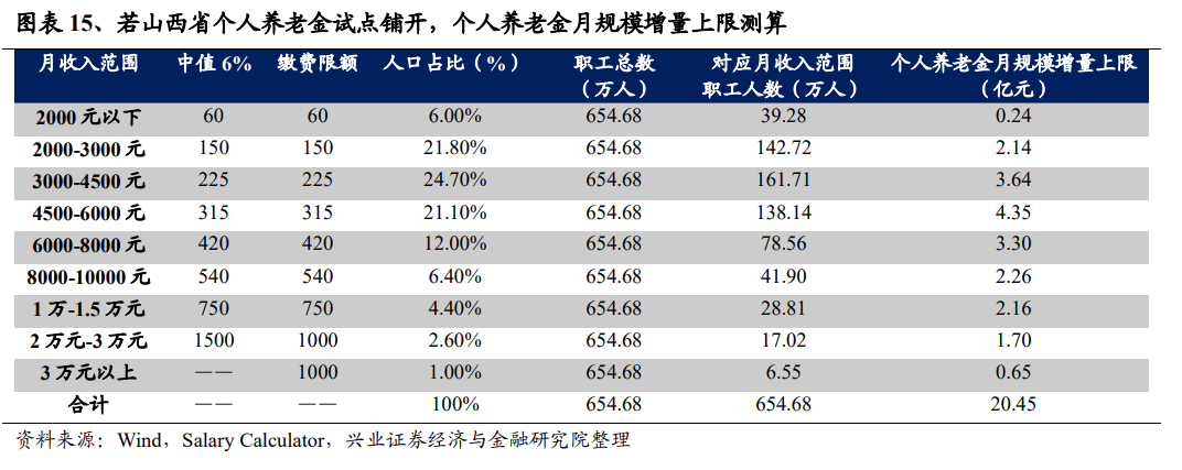 养老服务资金包括哪些？养老项目左右-图3