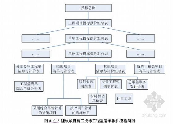 项目措施包括哪些？项目建设有-图3