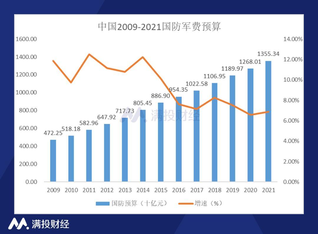 粮食企业所得税优惠政策最新2021？军品项目 免税-图3