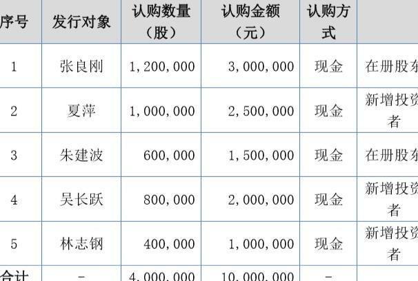 发行股票的成本是怎样的？项目发行费-图3