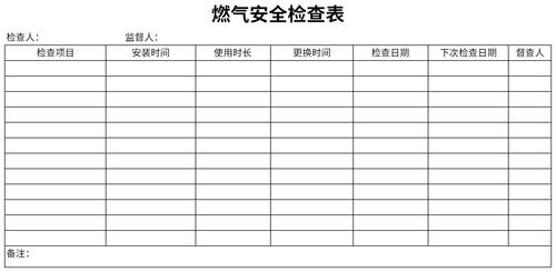 燃气检查项目有哪些？燃气相关项目-图2