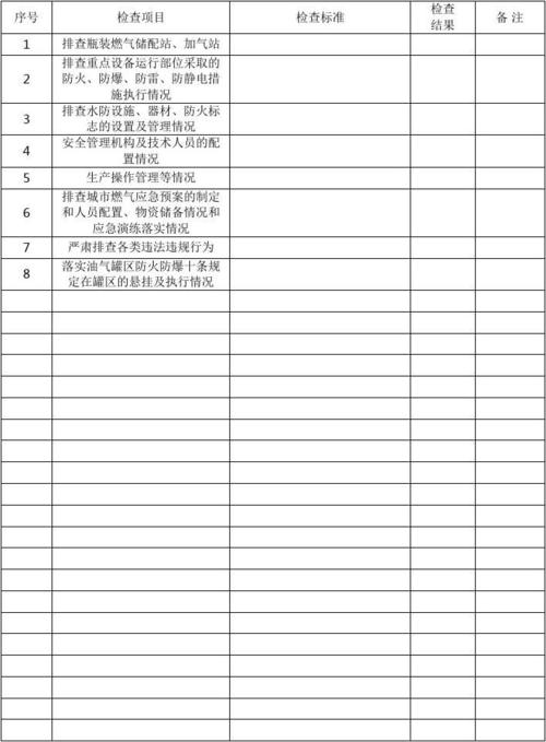 燃气检查项目有哪些？燃气相关项目-图3