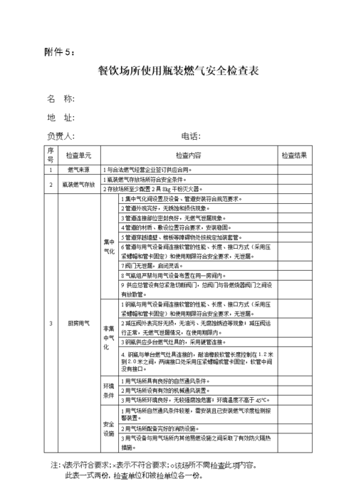 燃气检查项目有哪些？燃气相关项目-图1