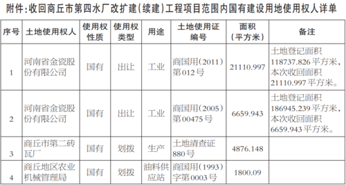 续建项目与扩建项目区别？项目的扩建-图3