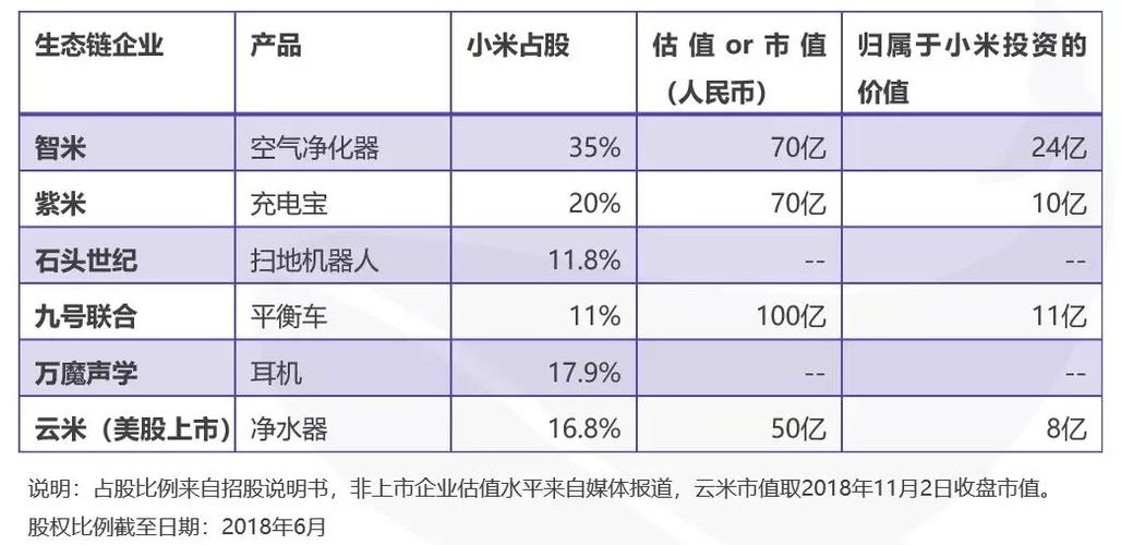 雷军的小米占银河航天多少股权？小米股权项目-图3