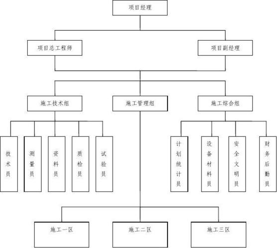 建筑工程项目管理组织形式的选择有哪些要求？项目组准则-图3