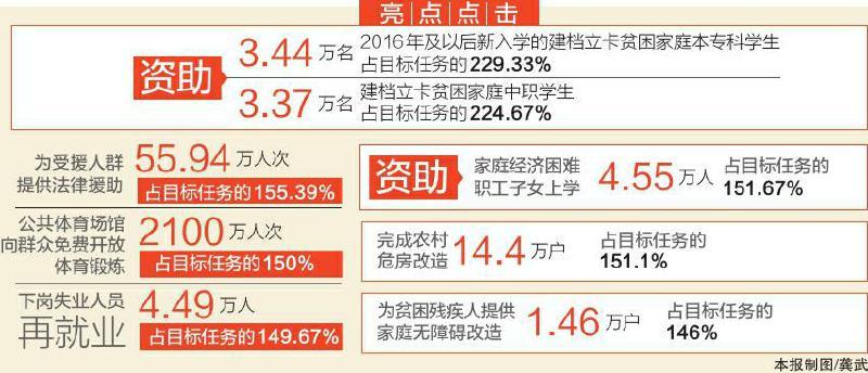 十大民生工程项目？民生项目查询-图1